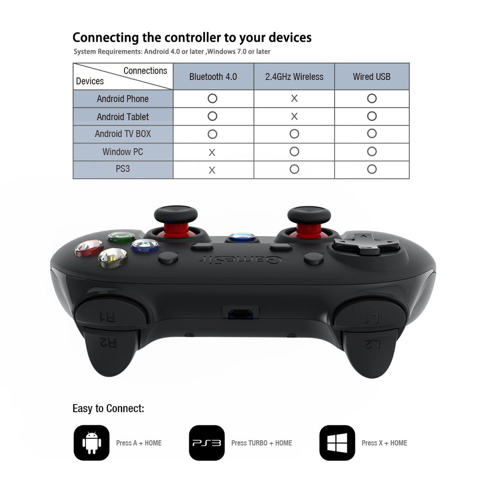 Ultimate Wireless Bluetooth/Dongle Controller for Raspberry Pi - XU4 - PC - Retro Gaming Haven